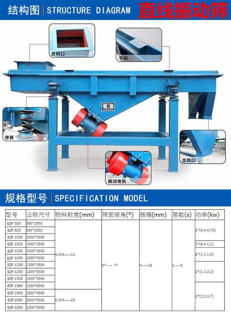 耐火材料使用那些香蕉毛片视频进行物料分级